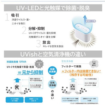 ウイルス抑制・除菌脱臭用UV-LED光触媒装置 UVish CSD-Bシリーズ 東芝
