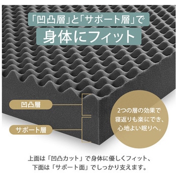 エコラテ エリート 10cm 三つ折りマットレス ELT-10Nシリーズ - 篠原化学