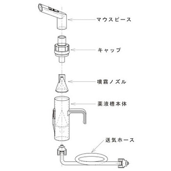 エマジン (R) ネブライザー ネブコン 用 オプション ブルークロス
