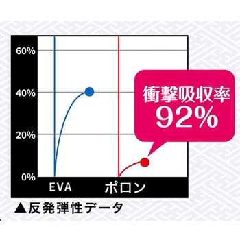 かかとにパッド・改 1箱 2枚入 モリトジャパン