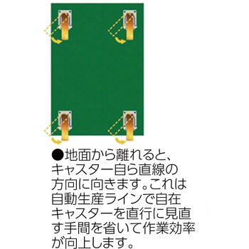自動復帰キャスター自在 SAMSONG