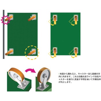 自動復帰キャスター自在 SAMSONG