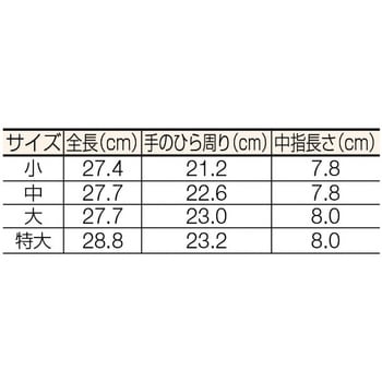 低圧用ゴム手袋 交流600V以下用 ヨツギ