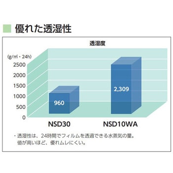 サージット(R)10 WA IV NSD10 NIPRO(ニプロ)
