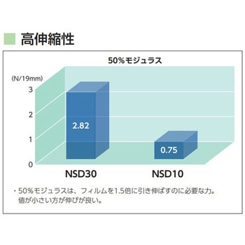 サージット(R)10 WA IV NSD10 NIPRO(ニプロ)