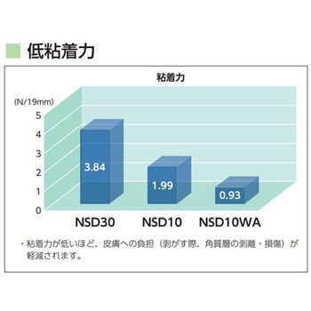 サージット(R)10 WA IV NSD10 NIPRO(ニプロ)