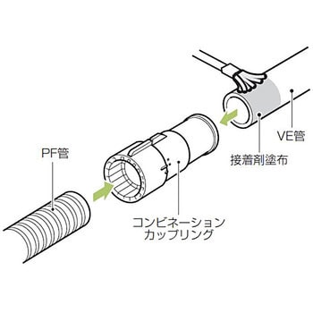 コンビネーションカップリング 適合管42(PF管・VE管) 1個 MFSVE-42G