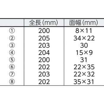 モール&内張りはがしセット - 日平機器