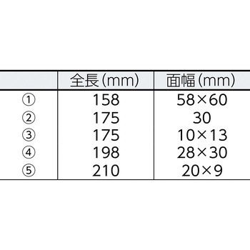 内張りはがしセット 日平機器