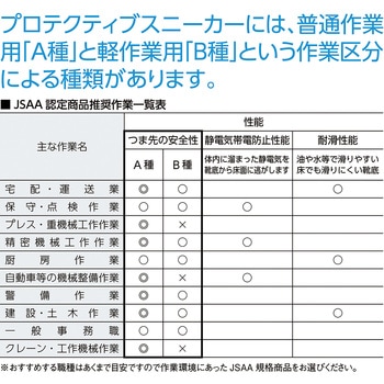 JW775 安全シューズ半長靴マジックタイプ 1足 おたふく手袋 【通販