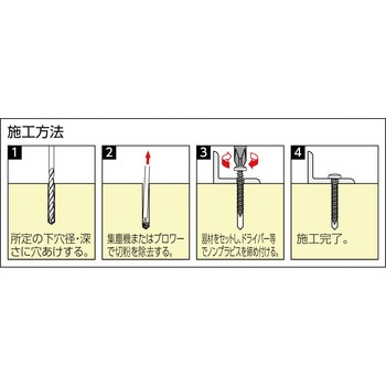 ノンプラビス ステンレス(ドリルなし) ナベ頭 ユニカ