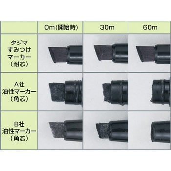 ポイント5倍】【直送品】 ミヅシマ工業 クリーンストッカーCKM TN150R