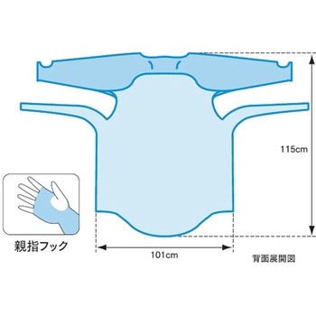 テクセル袖付PEエプロン メディテックジャパン