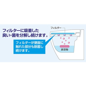 トイレ専用除菌・消臭フィルター ワイズフィルター - ワイズ イノベーション