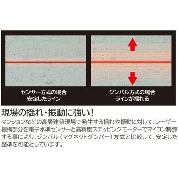 Gt8zs I レーザー墨出し器 Gt8zs 1個 Tjmデザイン タジマツール 通販サイトmonotaro