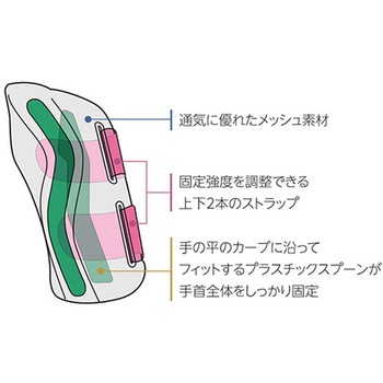 フィッテッドリストブレイス 550シリーズ - Mueller