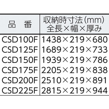 CSDT17A 作業台CSD150F・175F用フルセット手すりセット 1セット