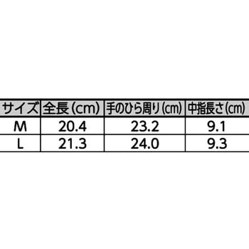 4025 CUT5 IMPACT 360° M HEXARMOR(ヘックスアーマー)