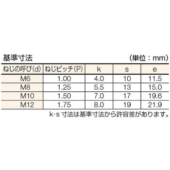 BT-SUS-1040 ステンレス六角ボルト 1セット(100本) コノエ 【通販