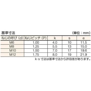 ユニクローム六角ボルト コノエ 六角ボルト 鉄・表面処理 【通販