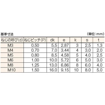 CS-SUS-0815 ステンレス六角穴付ボルト 1セット(100本) コノエ 【通販