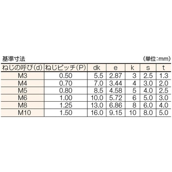 ユニクローム六角穴付ボルト コノエ