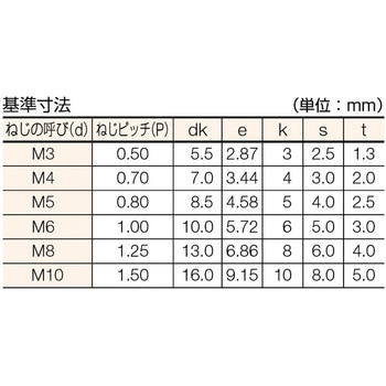 六角穴付ボルト コノエ