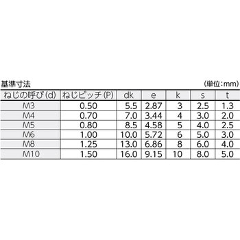 CS-0435 六角穴付ボルト 1セット(200本) コノエ 【通販サイトMonotaRO】