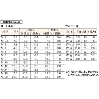 ステンレス平ワッシャー コノエ