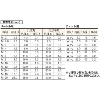 W-SS-0010 ユニクローム平ワッシャー 1セット(1000個) コノエ 【通販モノタロウ】