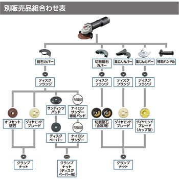 ディスクグラインダー(脱着式) RG112 京セラインダストリアルツールズ(旧:リョービ)