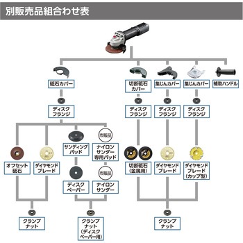 ディスクグラインダー(脱着式) RG112 京セラインダストリアルツールズ(旧:リョービ)