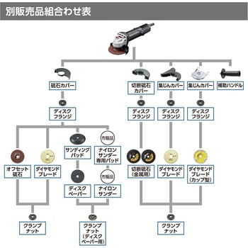 ディスクグラインダー AG113 京セラ(旧RYOBI電動工具)