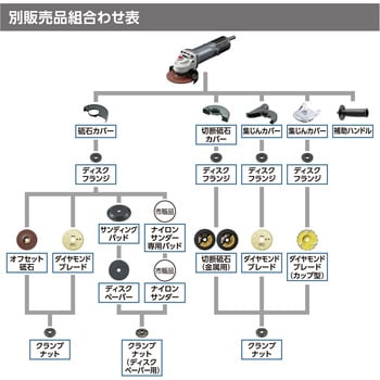 ディスクグラインダー AG1063 京セラ(旧RYOBI電動工具)