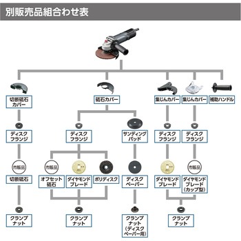 ディスクグラインダー AG1263 京セラインダストリアルツールズ(旧:リョービ)