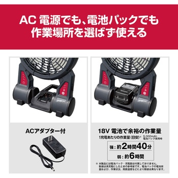 充電式ファン DF180本体のみ 京セラ(旧RYOBI電動工具)
