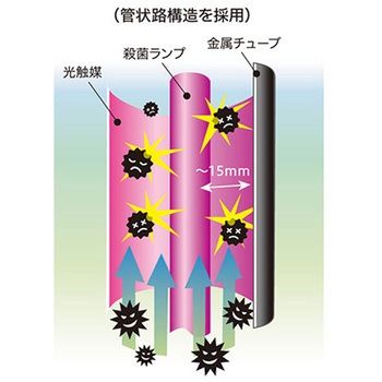 空気除菌・脱臭機 AirNEX400L アイクォーク