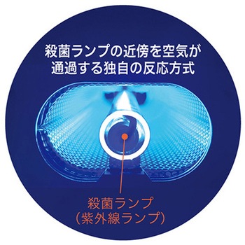 空気除菌・脱臭機 AirNEX400L アイクォーク