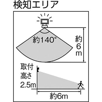 4．5Wワイド フリーアーム式LED乾電池センサーライト ライテックス