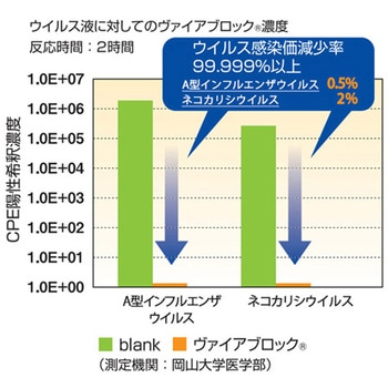 国産 TSUBASA 3Dサージカルマスク ヴァイアブロック不織布 ふつうサイズ 30枚入×40箱セット - つばさ
