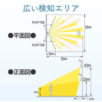 デルカテック LEDセンサーライト