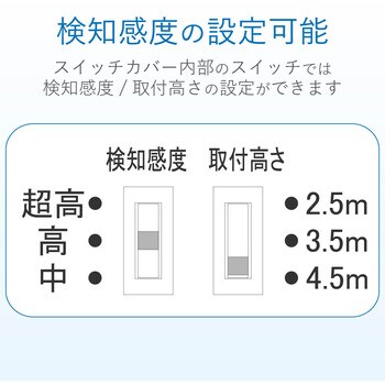 デルカテック LEDセンサーライト