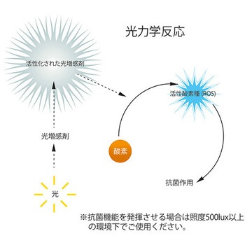 抗菌性ニトリル手袋 パウダーフリー ナビス(アズワン)