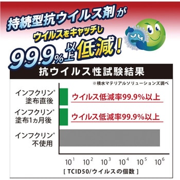 インフクリン UYEKI 液体・スプレータイプ除菌剤 【通販モノタロウ】