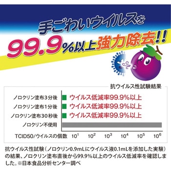 ノロクリン UYEKI