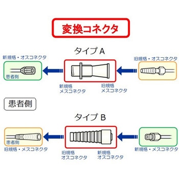 変換コネクタEN 経管栄養用 EOG滅菌済 個包装 20個入 60シリーズ NIPRO(ニプロ)
