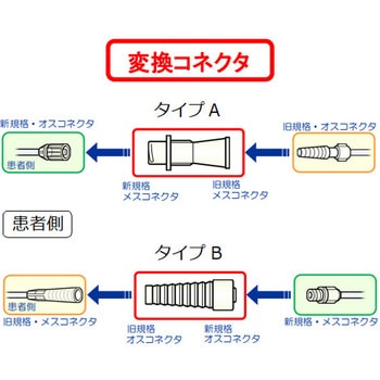 変換コネクタEN 経管栄養用 EOG滅菌済 個包装 20個入 60シリーズ - NIPRO(ニプロ)