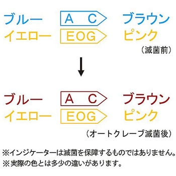 滅菌バッグ ヒダ付・ガゼットロールタイプ ERGシリーズ ノーブランド