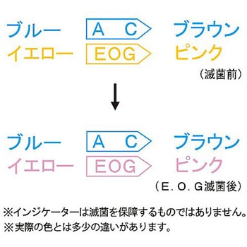 滅菌バッグ ヒダ付・ガゼットロールタイプ ERGシリーズ ノーブランド