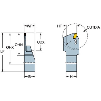 CoroCut(R) QD 突切り・溝入れ加工用シャンクバイト サンドビック